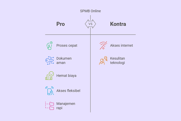 spmb online lebih efisien dan mudah dikelola